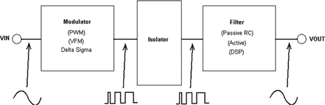 Figure 1. Isolated analog transmission